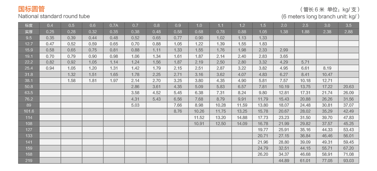 國標圓管.jpg 國標圓管.jpg