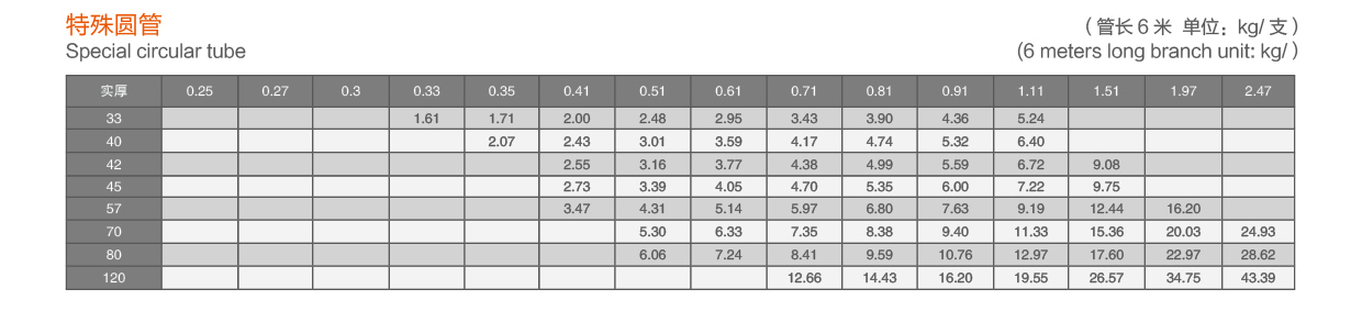 特殊圓管.jpg 特殊圓管.jpg